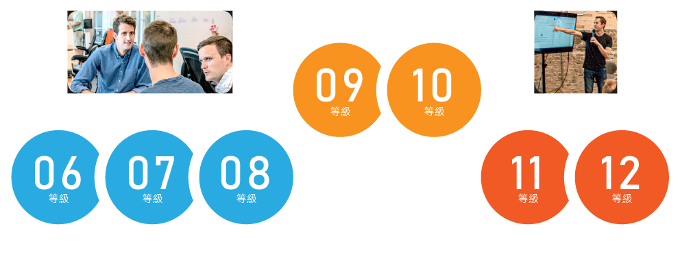 學習方向